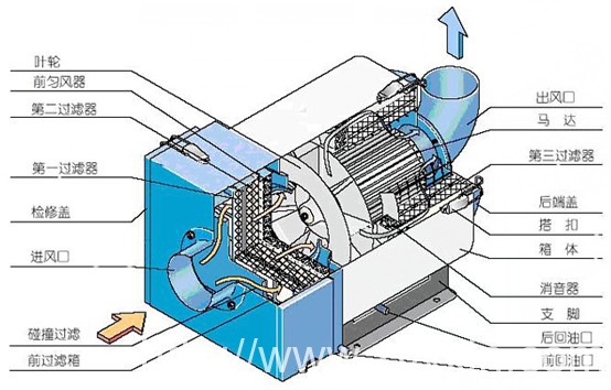 【旭峰再突破】細(xì)微顆粒和油霧的專(zhuān)用油霧除塵濾芯